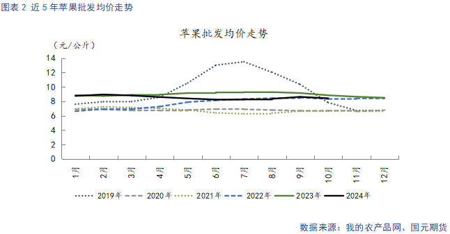 【苹果】入库量低于去年同期 终端消费表现平淡-第4张图片-旅游攻略网