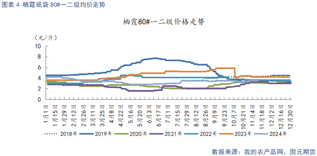 【苹果】入库量低于去年同期 终端消费表现平淡-第6张图片-旅游攻略网