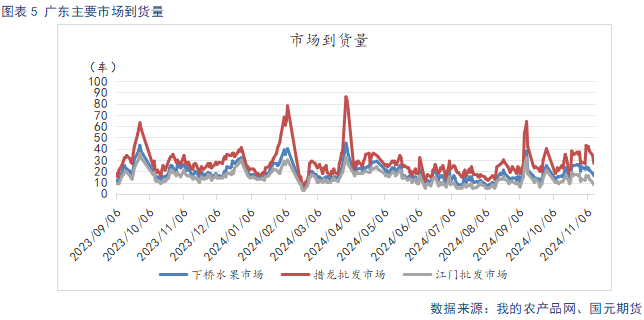 【苹果】入库量低于去年同期 终端消费表现平淡-第7张图片-旅游攻略网