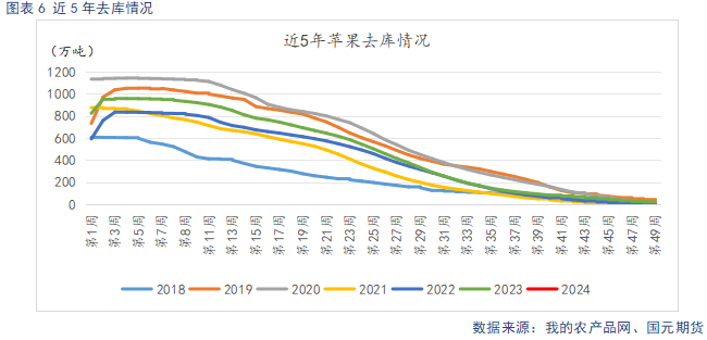 【苹果】入库量低于去年同期 终端消费表现平淡-第8张图片-旅游攻略网