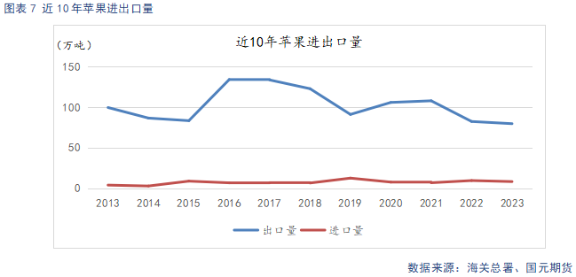 【苹果】入库量低于去年同期 终端消费表现平淡-第9张图片-旅游攻略网