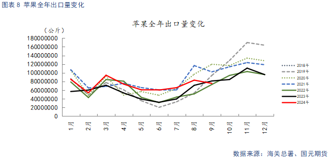 【苹果】入库量低于去年同期 终端消费表现平淡-第10张图片-旅游攻略网