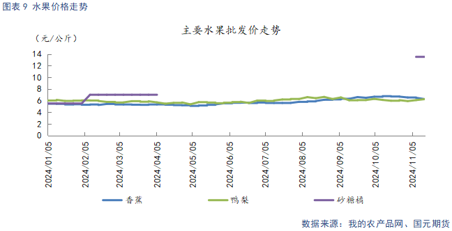 【苹果】入库量低于去年同期 终端消费表现平淡-第11张图片-旅游攻略网