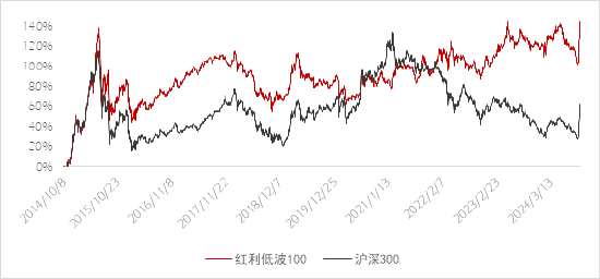 长城基金：不容忽视的“红利逻辑”-第1张图片-旅游攻略网