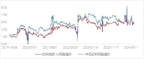 长城基金：不容忽视的“红利逻辑”-第2张图片-旅游攻略网