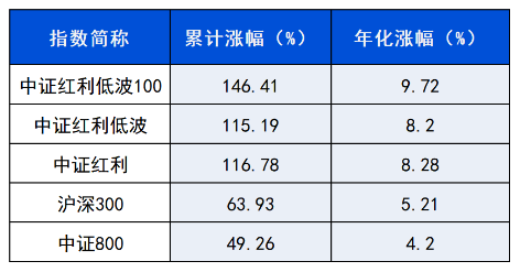 长城基金：不容忽视的“红利逻辑”-第3张图片-旅游攻略网