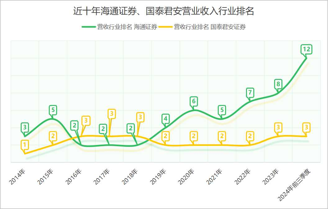 36岁的海通证券，缺了点运气-第5张图片-旅游攻略网