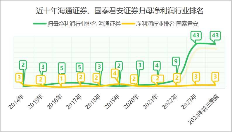 36岁的海通证券，缺了点运气-第6张图片-旅游攻略网