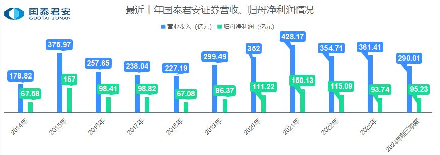 36岁的海通证券，缺了点运气-第7张图片-旅游攻略网