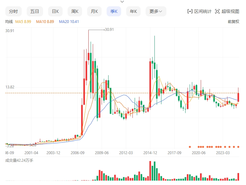 36岁的海通证券，缺了点运气-第9张图片-旅游攻略网