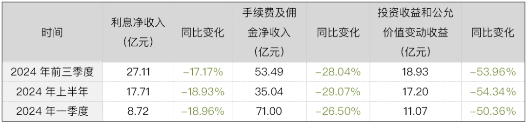 36岁的海通证券，缺了点运气-第10张图片-旅游攻略网