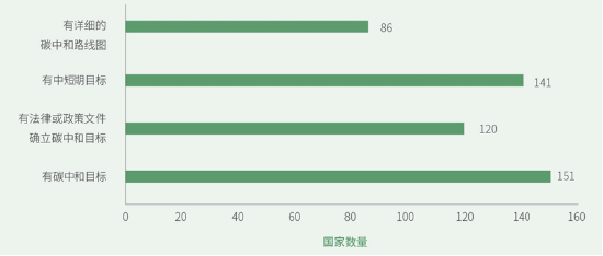 源达研究报告：雄安新区坚持绿色发展，加快形成绿色低碳格局-第4张图片-旅游攻略网