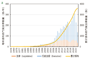 源达研究报告：雄安新区坚持绿色发展，加快形成绿色低碳格局-第5张图片-旅游攻略网