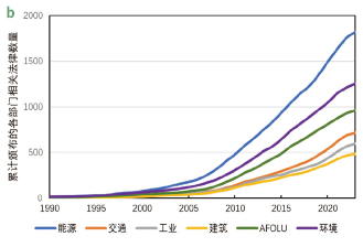 源达研究报告：雄安新区坚持绿色发展，加快形成绿色低碳格局-第6张图片-旅游攻略网