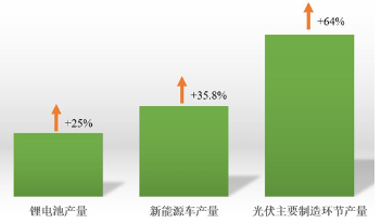 源达研究报告：雄安新区坚持绿色发展，加快形成绿色低碳格局-第9张图片-旅游攻略网