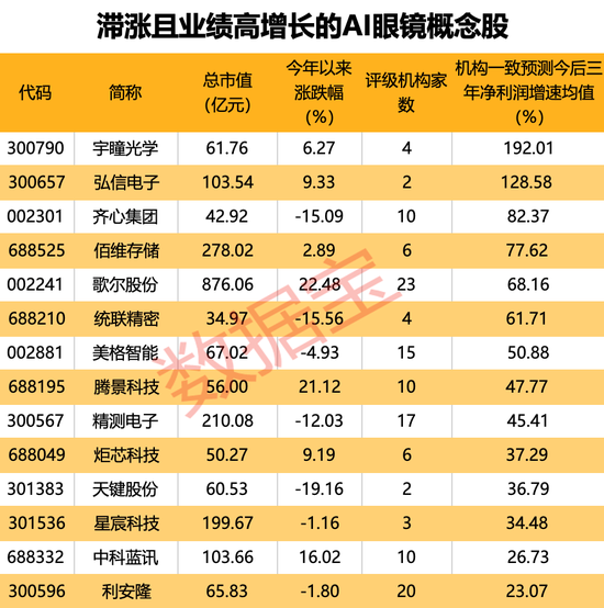 继智能手机后的下一个风口，竟是它！-第3张图片-旅游攻略网