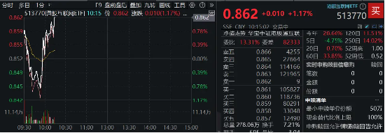 港股下探回升，快手涨超3%，港股互联网ETF（513770）涨逾1%，机构：港股布局时机再至，推荐科网板块-第1张图片-旅游攻略网