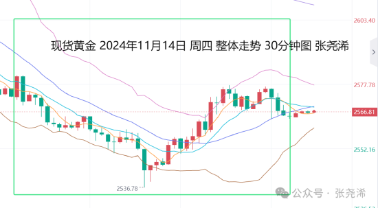 张尧浠:鲍威尔言论不急降息 金价百日线支撑先看反弹-第1张图片-旅游攻略网