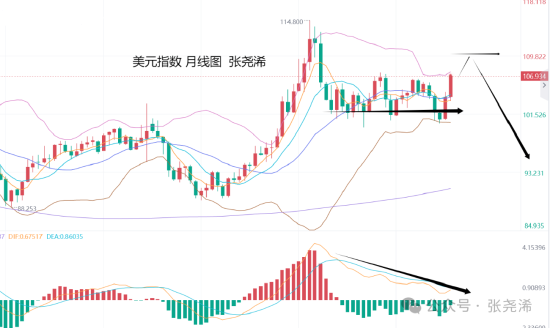 张尧浠:鲍威尔言论不急降息 金价百日线支撑先看反弹-第2张图片-旅游攻略网