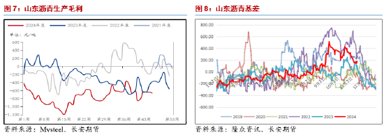 长安期货范磊：震荡运行BU或维持中性，关注后续价差布局机会-第6张图片-旅游攻略网