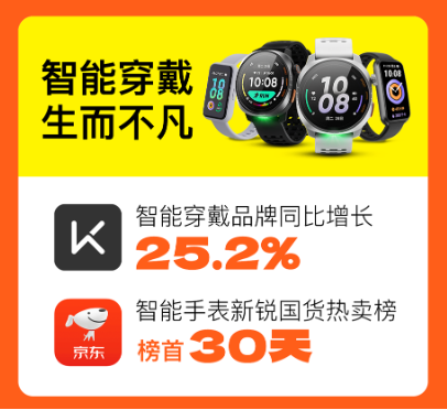 2024Keep双11战报：智能穿戴同比增25.2%，瑜伽垫等多产品稳居TOP1-第3张图片-旅游攻略网