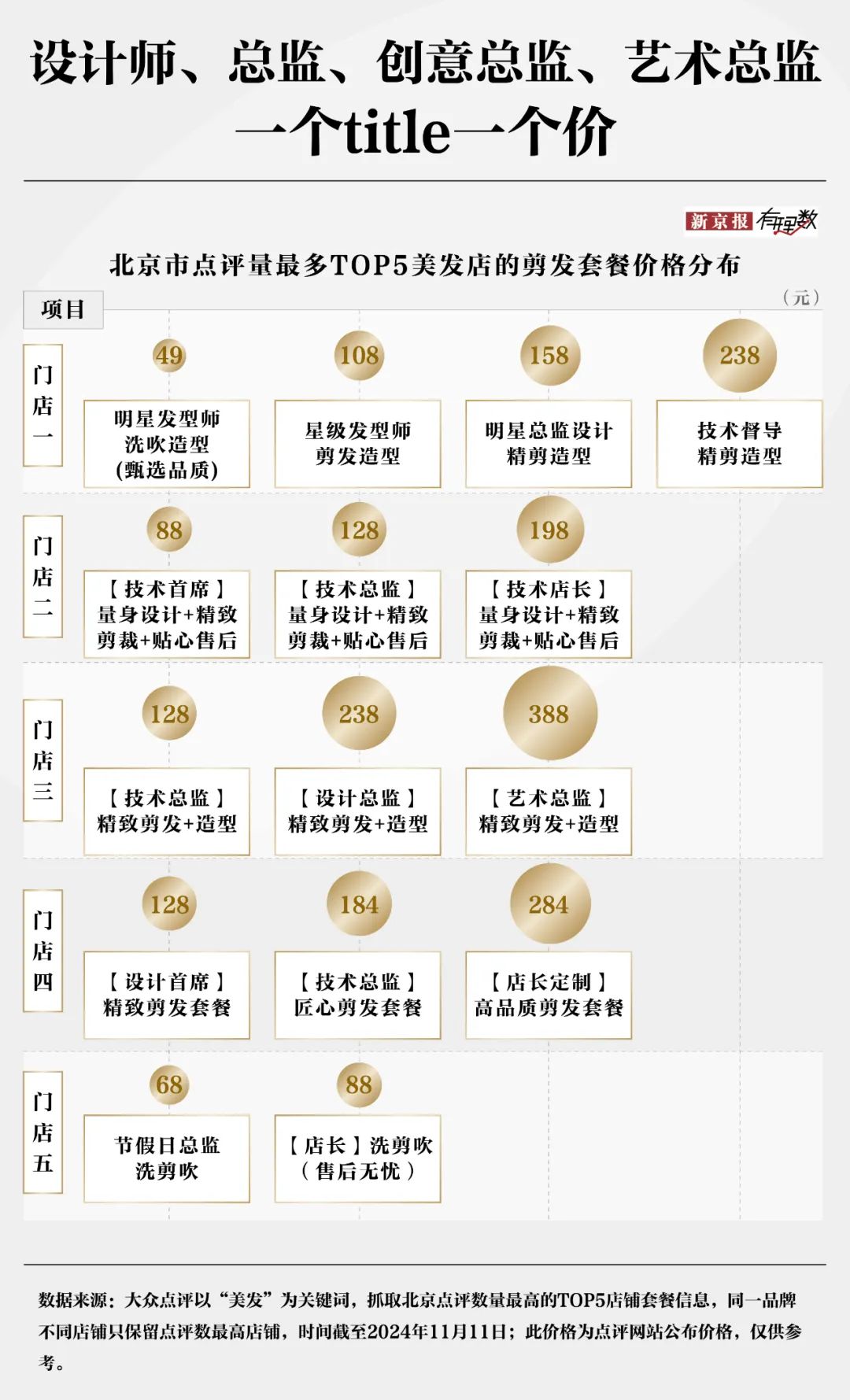 30元理发费用遭质疑？消费者对“听不懂话”的理发师有多恨-第4张图片-旅游攻略网