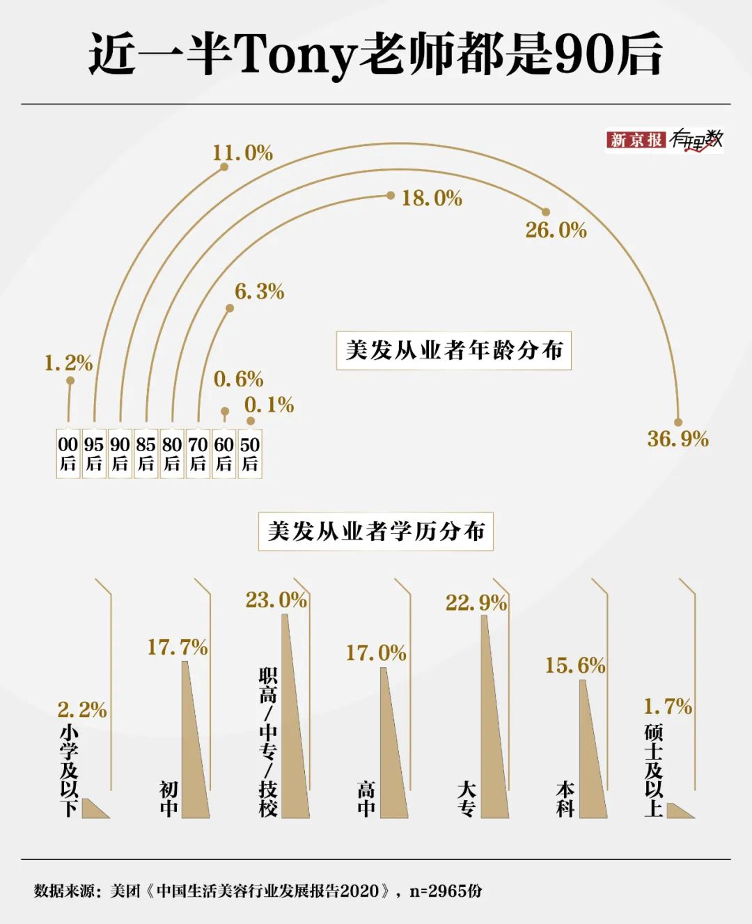 30元理发费用遭质疑？消费者对“听不懂话”的理发师有多恨-第8张图片-旅游攻略网