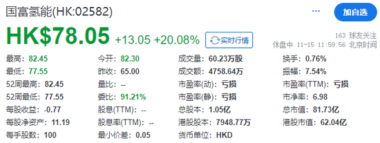 国富氢能，来自江苏连云港，成功在香港上市，早盘大涨逾20%-第3张图片-旅游攻略网