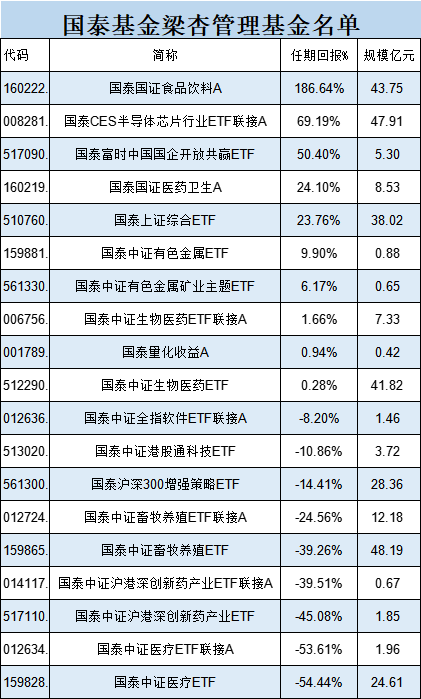 国泰基金为什么发力行业主题ETF？医疗ETF亏54%，光伏50ETF等3产品亏40%！被质疑高位布局趁市场火热收割流量-第5张图片-旅游攻略网