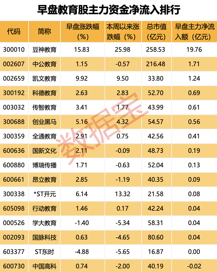 “20cm”涨停开板 主力出手近20亿元！这一板块利好不断-第2张图片-旅游攻略网