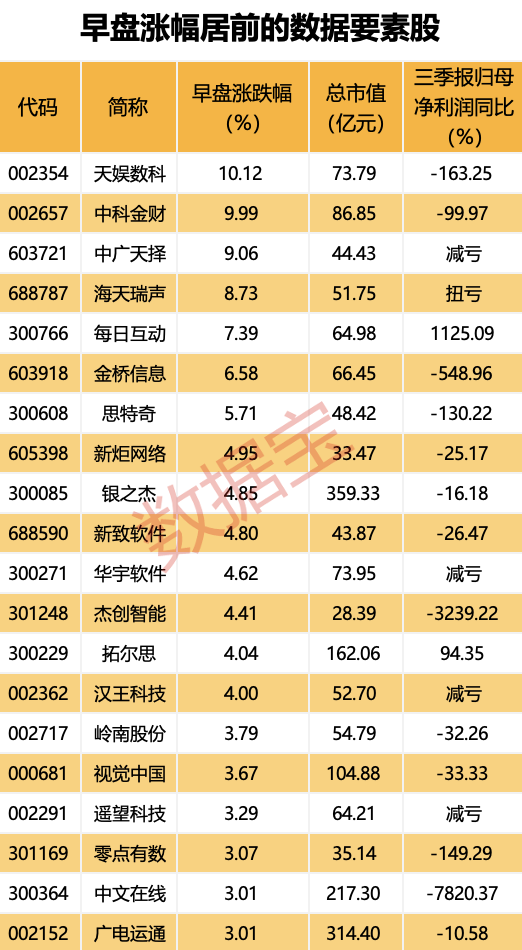 “20cm”涨停开板 主力出手近20亿元！这一板块利好不断-第4张图片-旅游攻略网