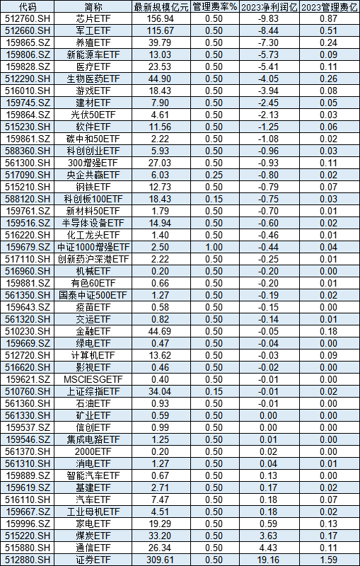 国泰基金46只股票ETF去年给基民亏30亿，却收5亿管理费！ETF亏损基金公司是否有责任？业内人士解读-第1张图片-旅游攻略网