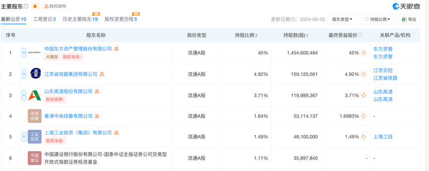 东兴证券副总张军被传带走调查，任期内投行业务多次接到监管罚单-第1张图片-旅游攻略网