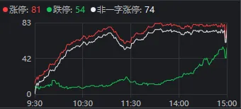 大盘跌破20日线，这波牛市悬了？机构最新分析-第1张图片-旅游攻略网