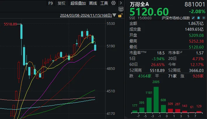 大盘跌破20日线，这波牛市悬了？机构最新分析-第2张图片-旅游攻略网