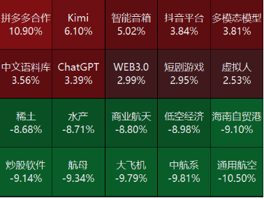 源达投资策略：10月M1同比增速触底回升，多项房地产税收优惠政策落地-第5张图片-旅游攻略网