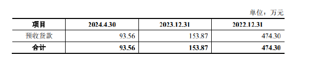 三友医疗溢价406.21%收购关联方股权：标的公司第一大客户即将解约 近九成支付对价未设置业绩承诺-第1张图片-旅游攻略网