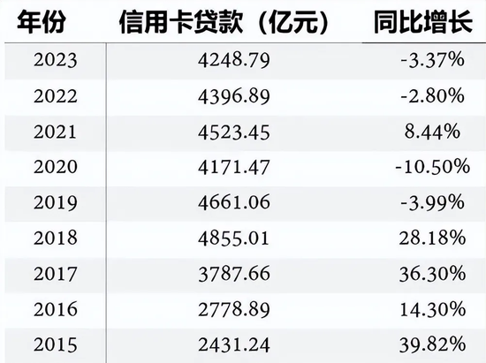 广发银行中层人事调整 信用卡中心大换防-第7张图片-旅游攻略网