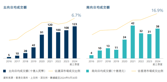 港交所，重要发布！-第1张图片-旅游攻略网