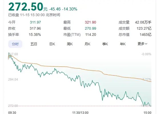 传闻突袭！“牛市旗手”转向，同花顺跌超14%-第1张图片-旅游攻略网