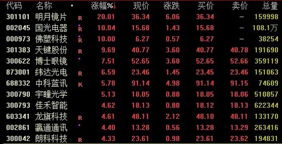 传闻突袭！“牛市旗手”转向，同花顺跌超14%-第2张图片-旅游攻略网