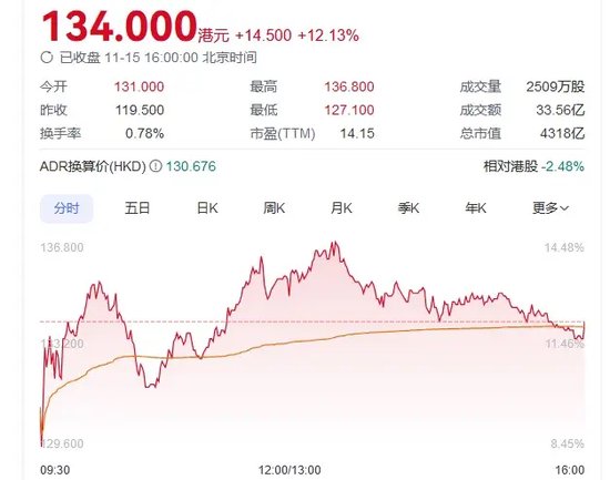 传闻突袭！“牛市旗手”转向，同花顺跌超14%-第3张图片-旅游攻略网