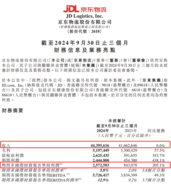 京东物流声明，价值十几亿元手机被烧毁等事项是谣言-第3张图片-旅游攻略网