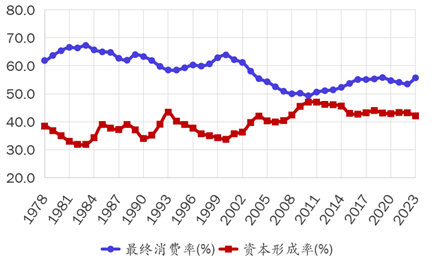 王小鲁：要实现经济政策转型，当前迫切需要采取几方面措施-第3张图片-旅游攻略网