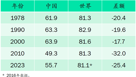 王小鲁：要实现经济政策转型，当前迫切需要采取几方面措施-第4张图片-旅游攻略网