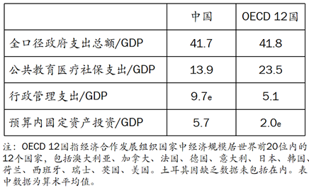 王小鲁：要实现经济政策转型，当前迫切需要采取几方面措施-第5张图片-旅游攻略网