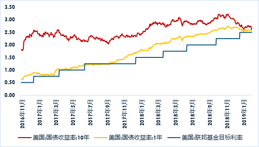 广发现丨大选收官，再次降息，如何影响美债利率？-第1张图片-旅游攻略网