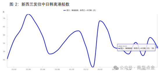 南华期货：原木期货首日策略推荐-第6张图片-旅游攻略网