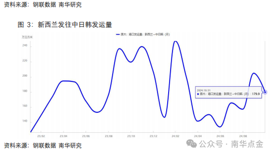 南华期货：原木期货首日策略推荐-第7张图片-旅游攻略网