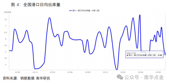 南华期货：原木期货首日策略推荐-第8张图片-旅游攻略网